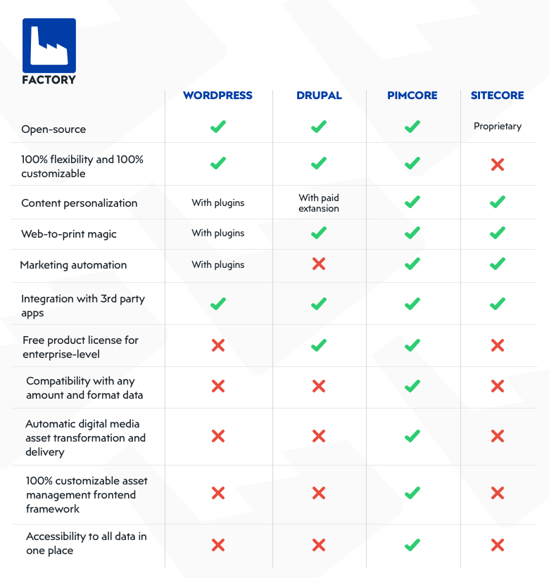 WordPress alternatives – which one are you going to use next? Here is our brief