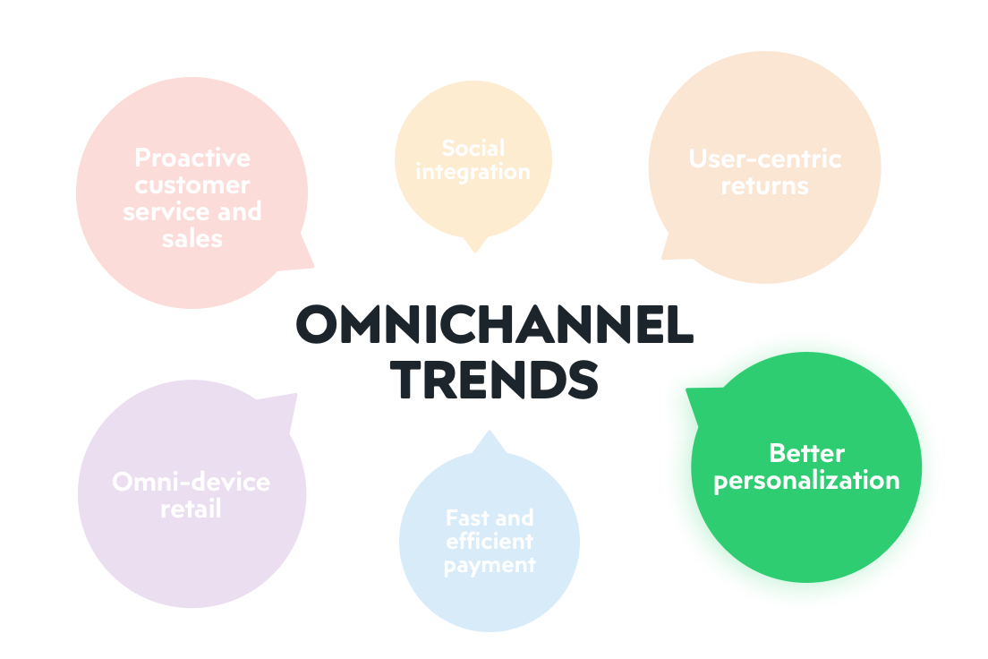 Pimcore Omnichannel – Experience the future of retail