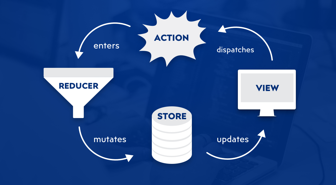 Introduction to Redux for web application development