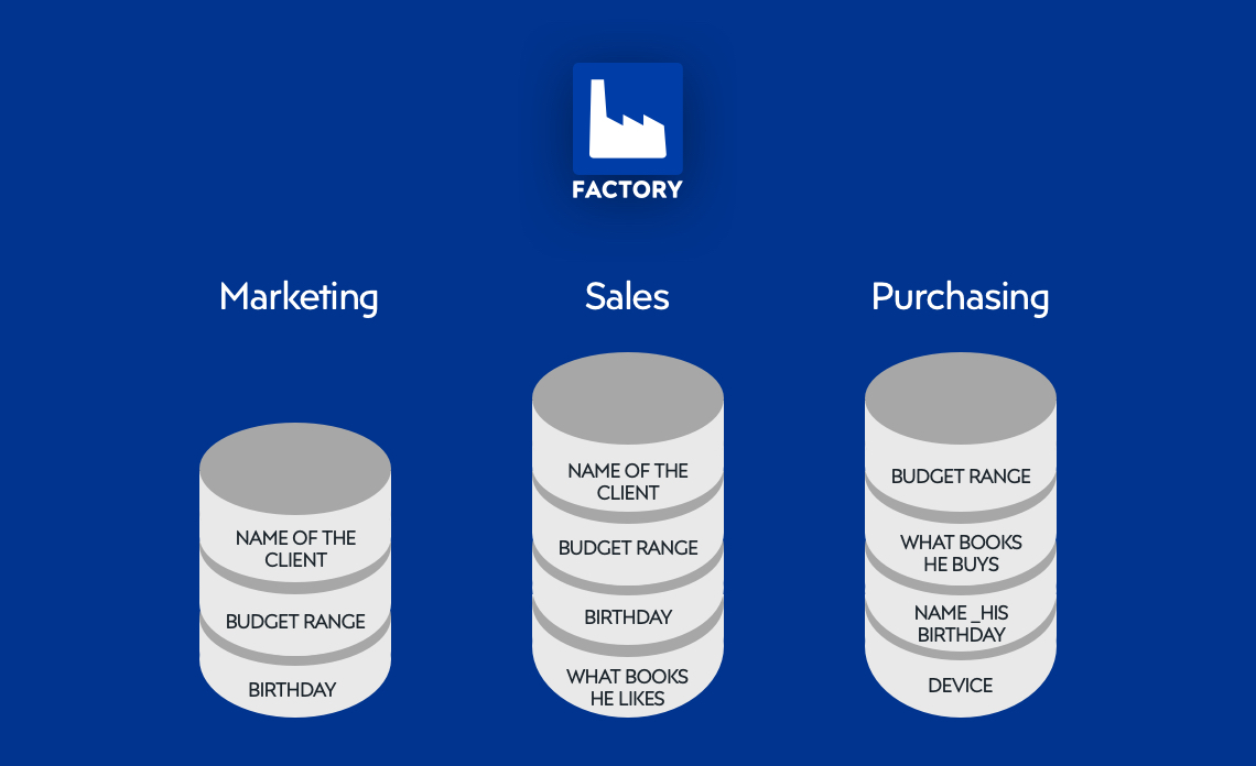 Pimcore series: PIM – why do you need it and why do you need it now?