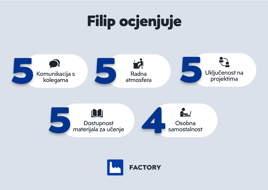 infografika backend praksa