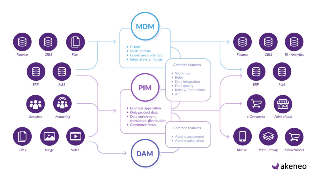 What is a data silo and why is it bad for your organization?