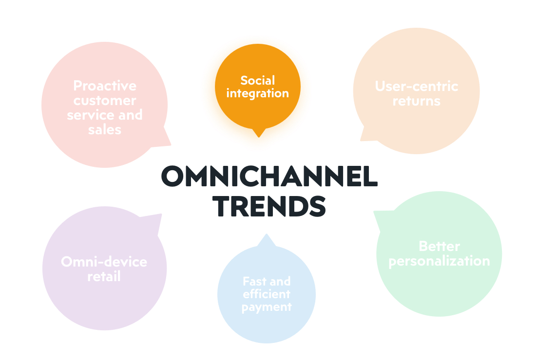 Pimcore Omnichannel – Experience the future of retail