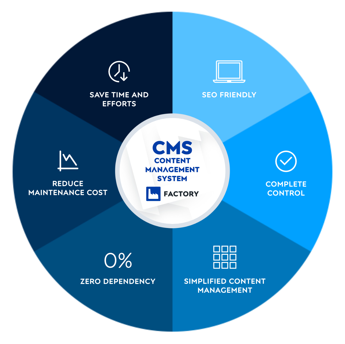 Pimcore series: CMS - easy for editors without specialized technical knowledge