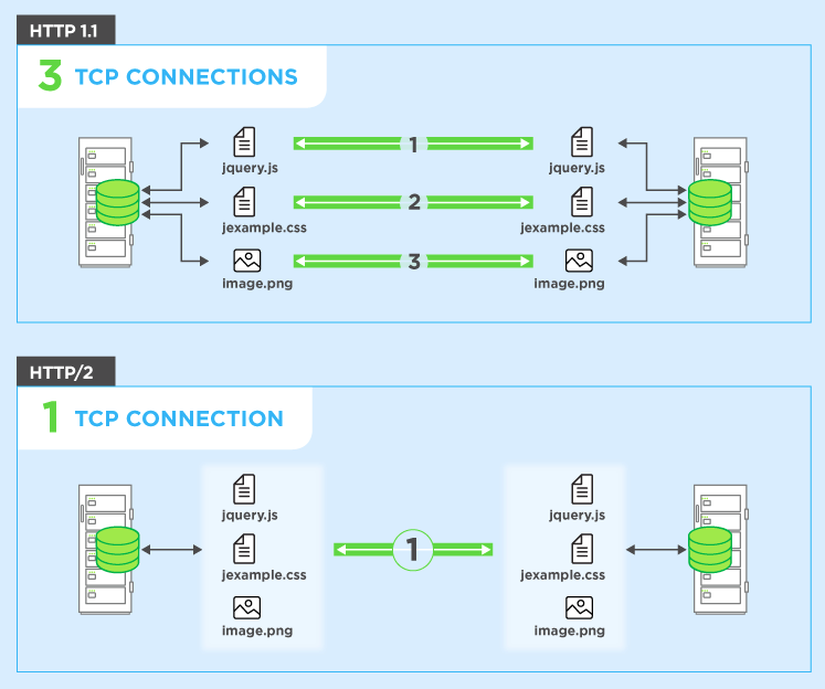 How we made a Before and after view in Greetings from Zagreb Android application