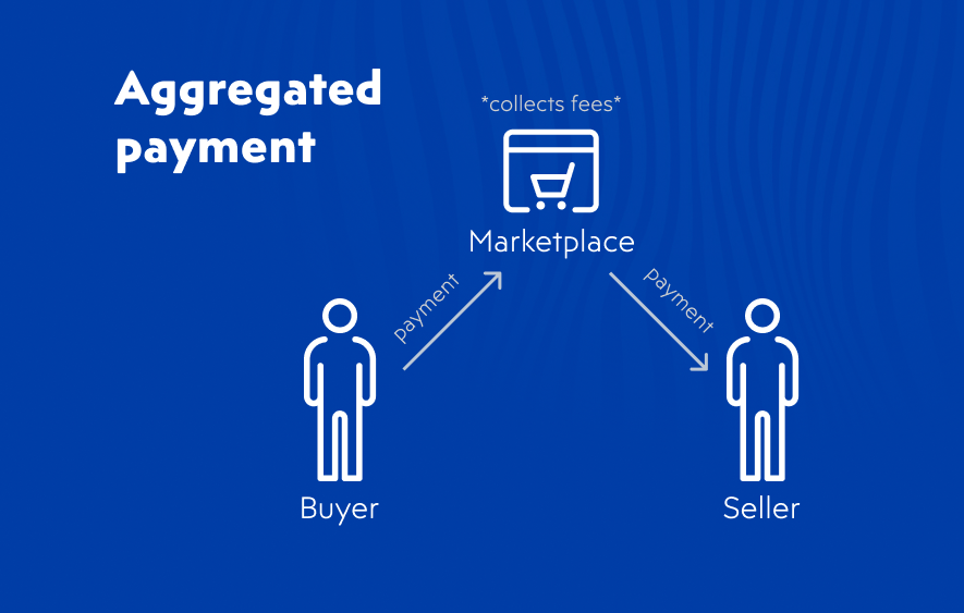 Online marketplace series: Laying the foundations for your online marketplace