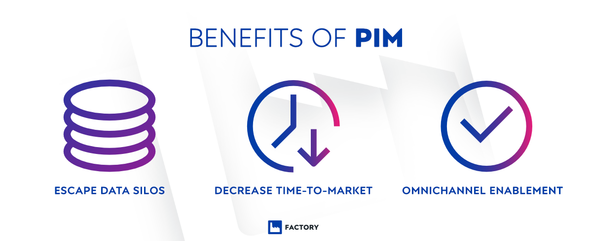 Pimcore series: PIM – why do you need it and why do you need it now?