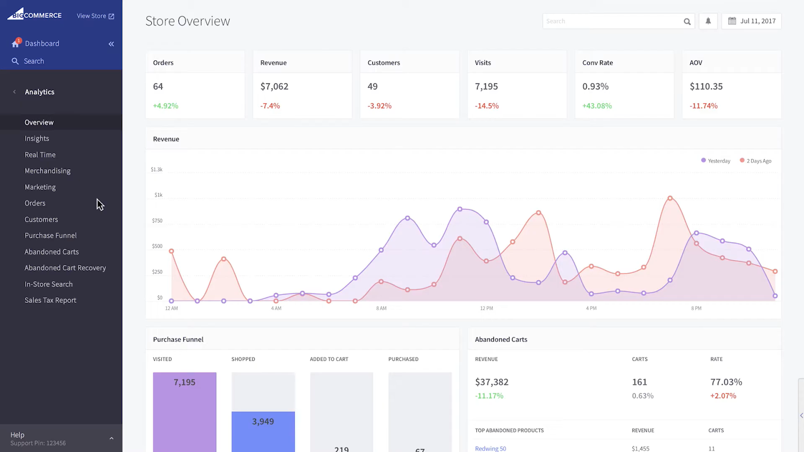 Best Magento alternatives for your eCommerce: The Ultimate comparison