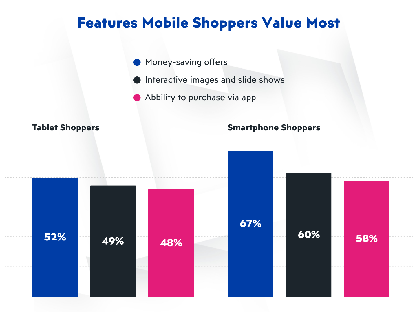 9 Christmas eCommerce marketing tactics for maximizing holiday sales revenue