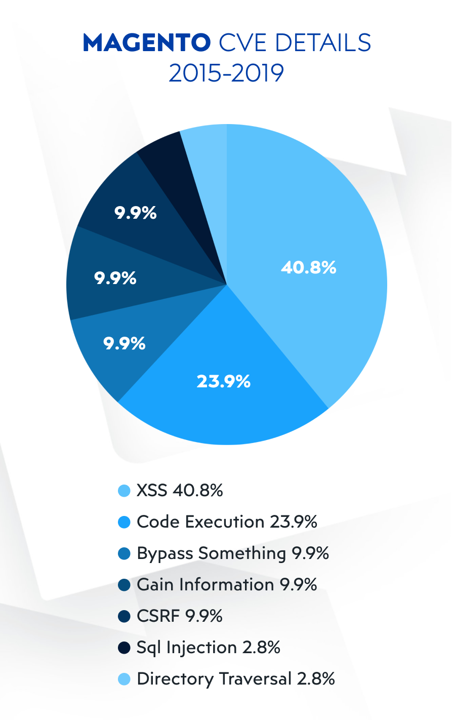 Best Magento alternatives for your eCommerce: The Ultimate comparison