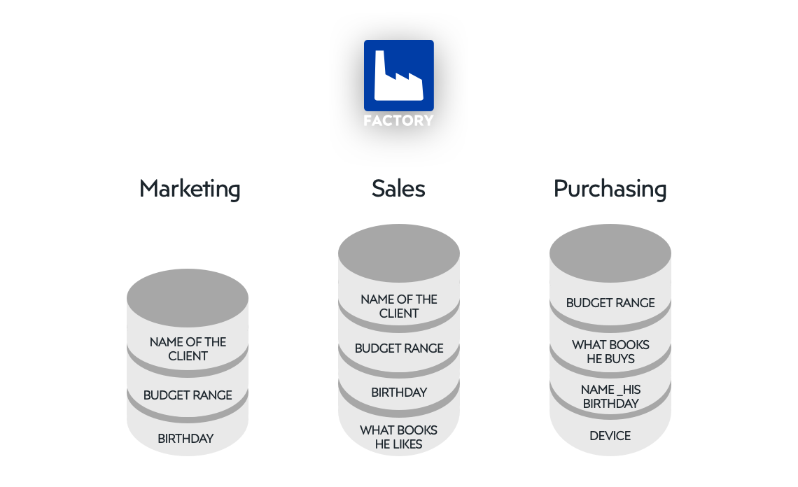 What is a data silo and why is it bad for your organization?