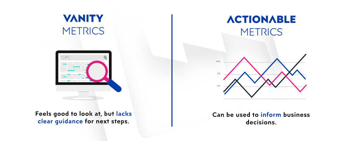 eCommerce analytics – what should you measure and why?