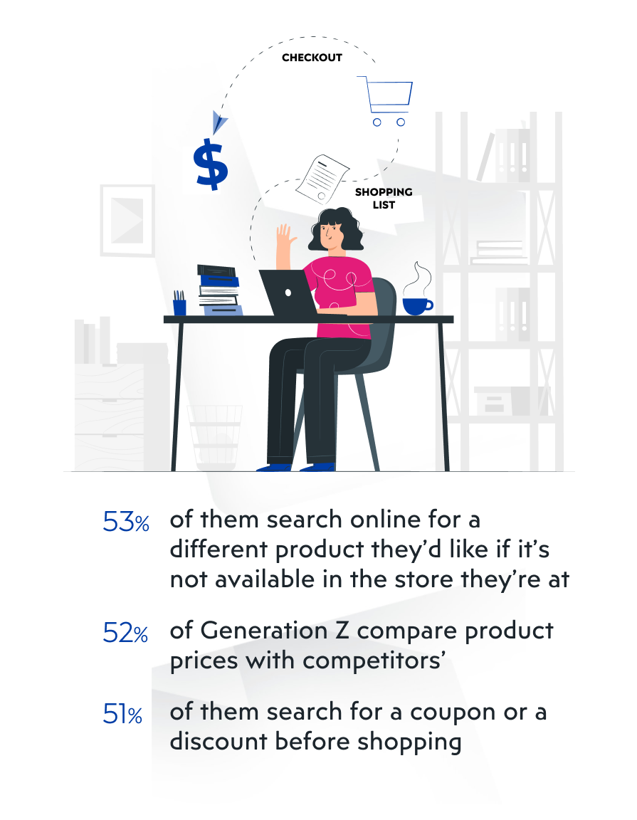 Generation Z spending habits statistics