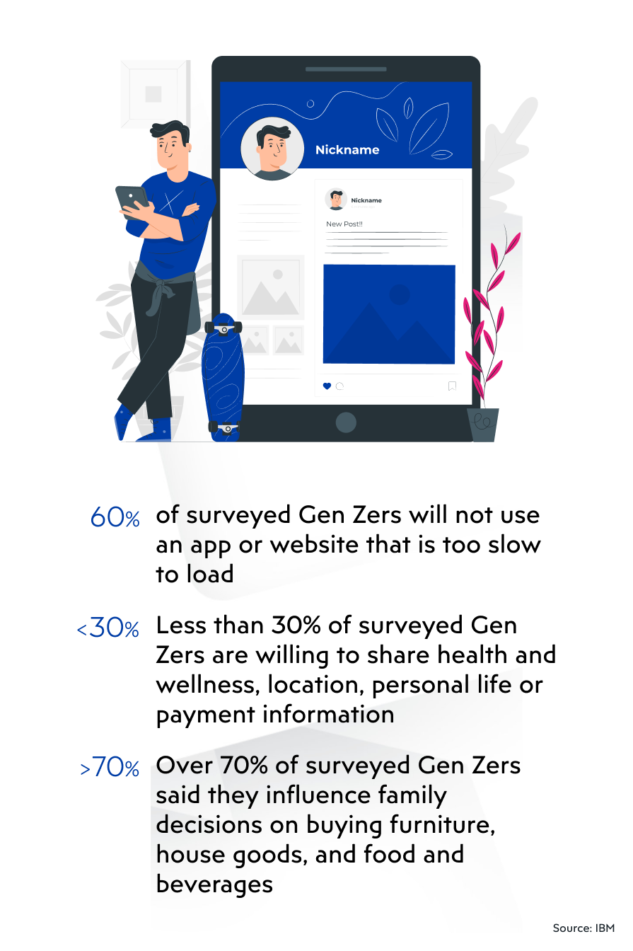 Generation Z statistics - spending habits