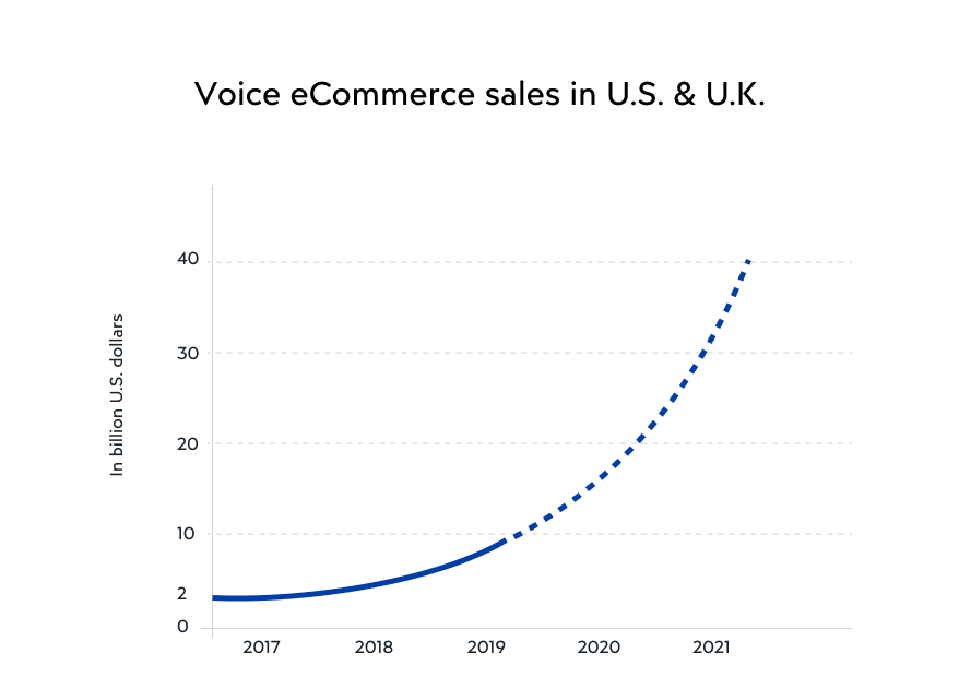 The best features for your online marketplace in 2020