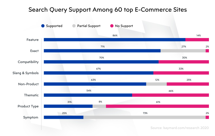 Online marketplace series: Laying the foundations for your online marketplace