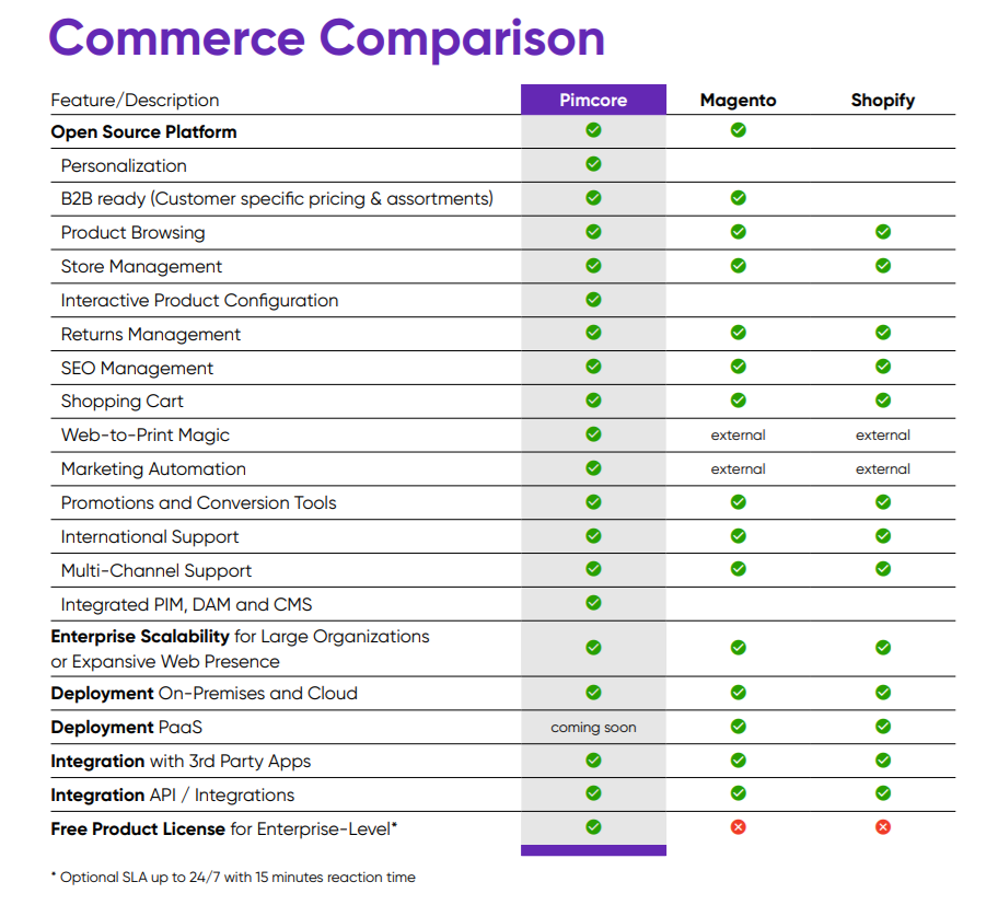 Best Magento alternatives for your eCommerce: The Ultimate comparison