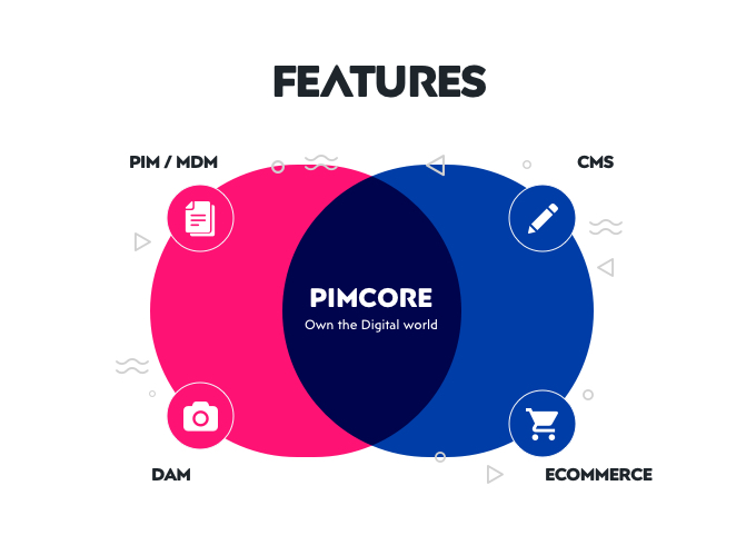 pimcore products