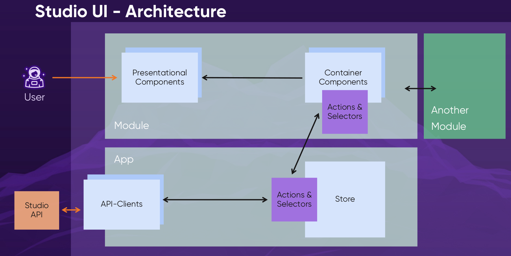 pimcore studio ui architecture