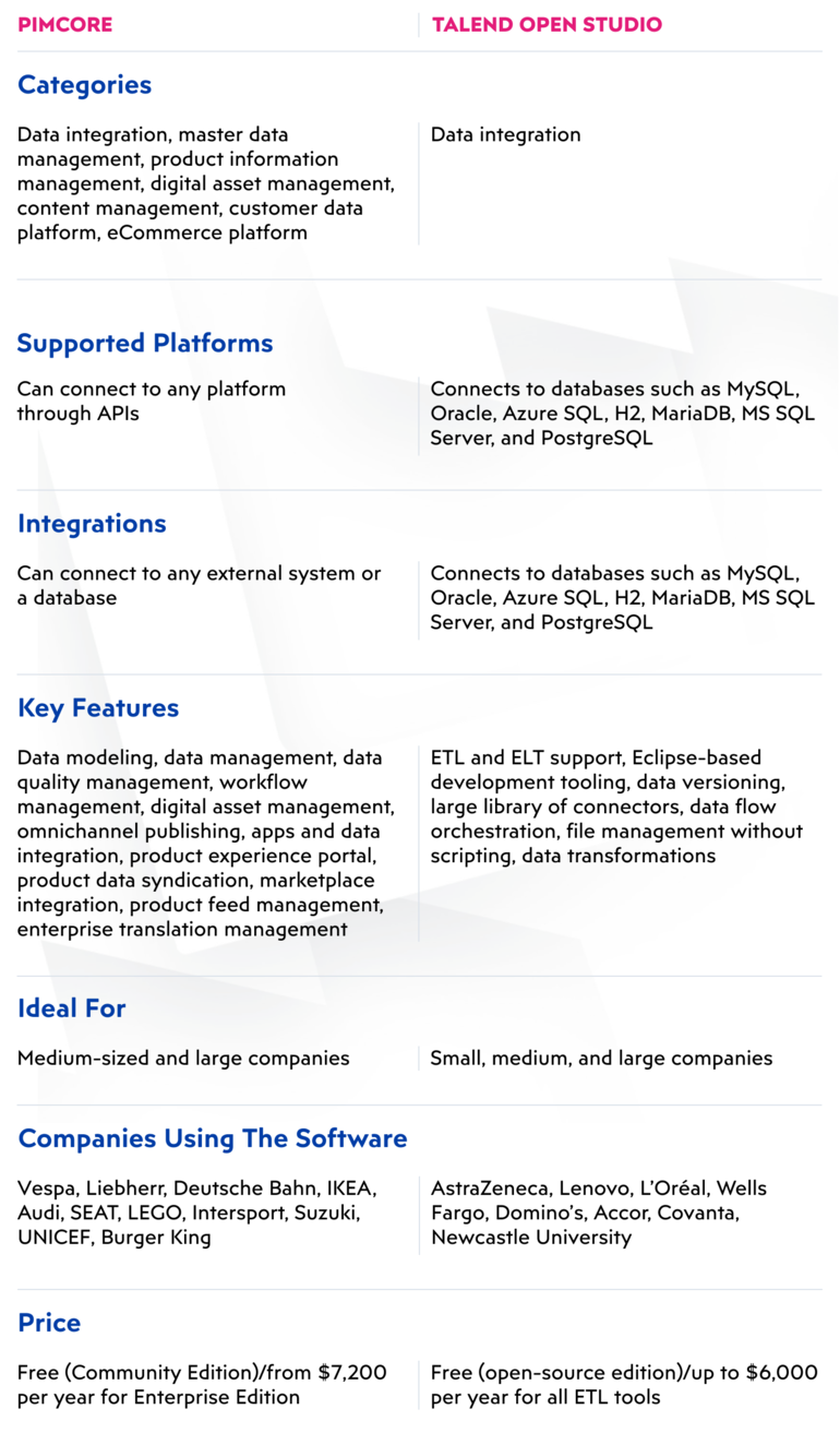 Pimcore vs. Talend Open Studio direct comparison - table