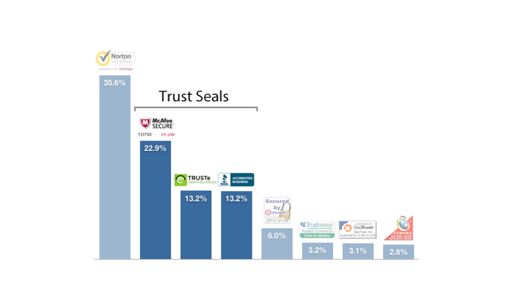 How to stop shopping cart abandonment in e-commerce